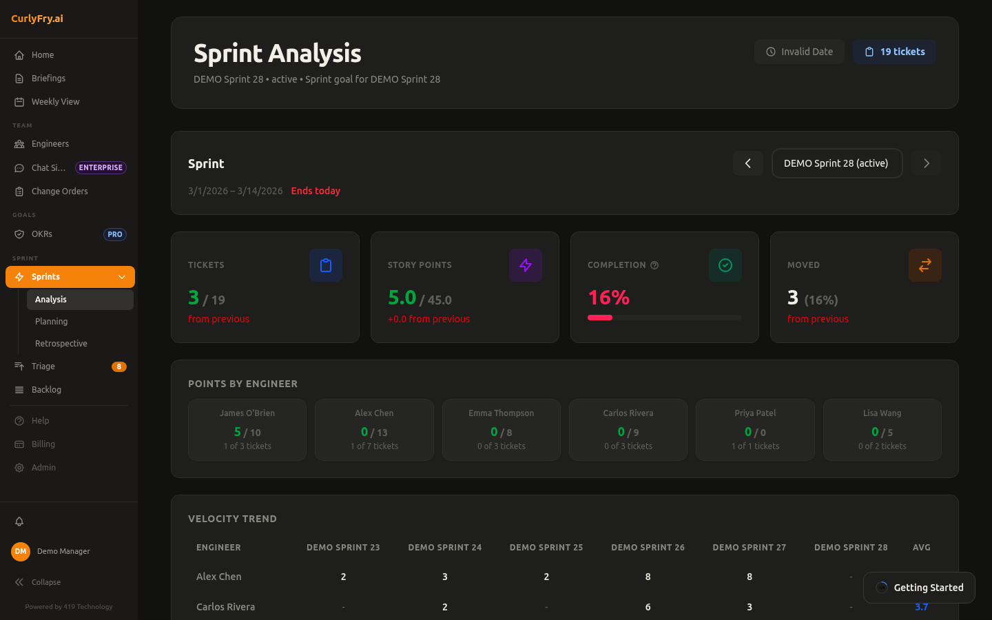 Sprint analysis with burndown, velocity, and workload