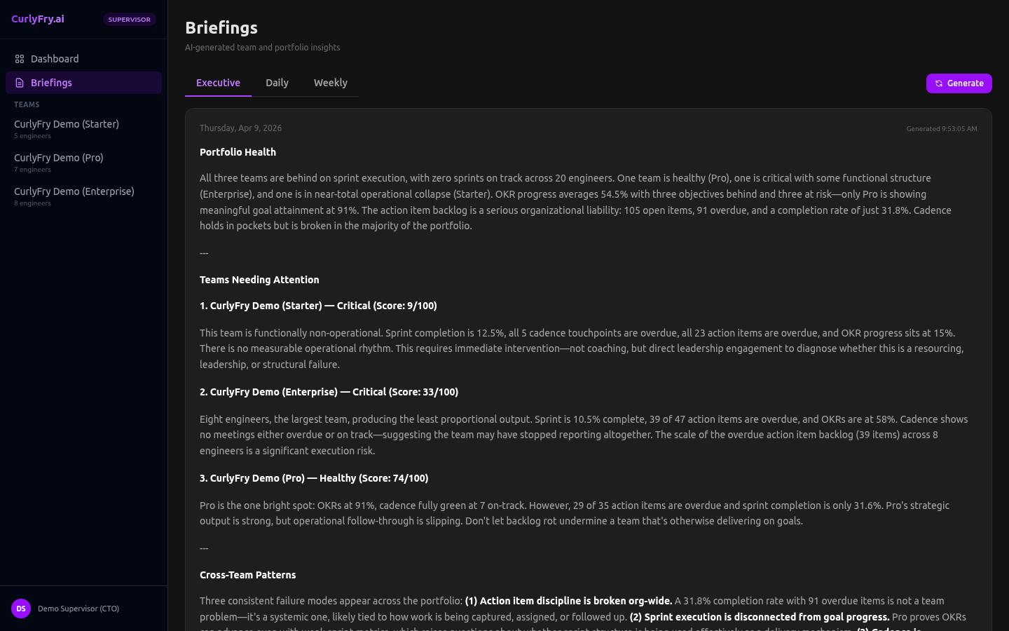 AI-generated executive briefing synthesizing team health across all managed teams