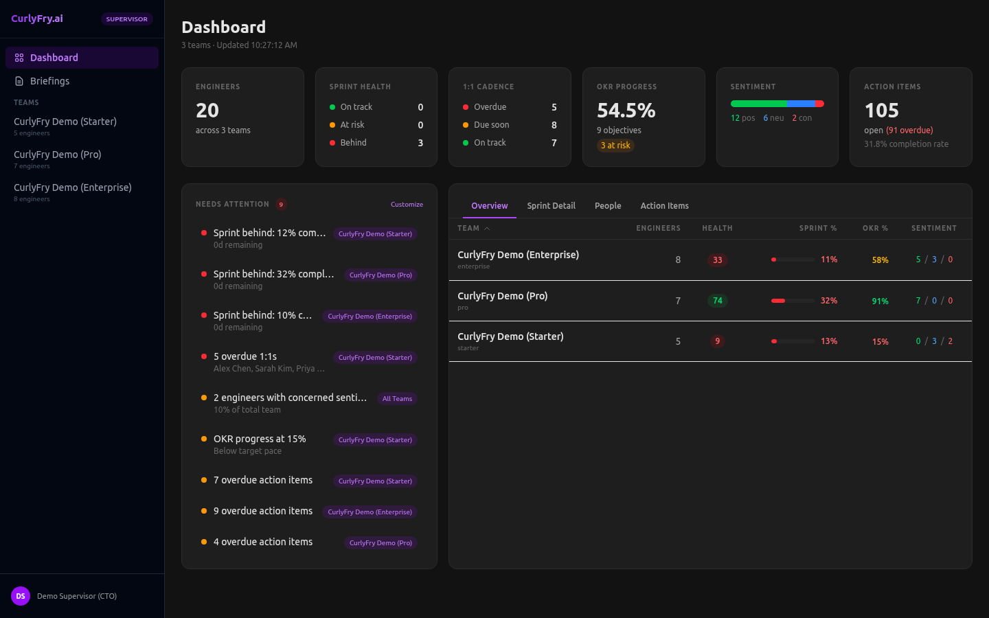 Supervisor aggregate dashboard showing cross-team health scores, sprint status, cadence, and OKR progress